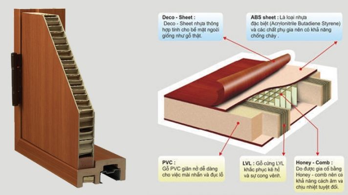 Cấu tạo cửa gỗ nhựa ABS giá rẻ ở Hà Nội